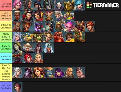 Paladins Tier List [Mar. 2024] .